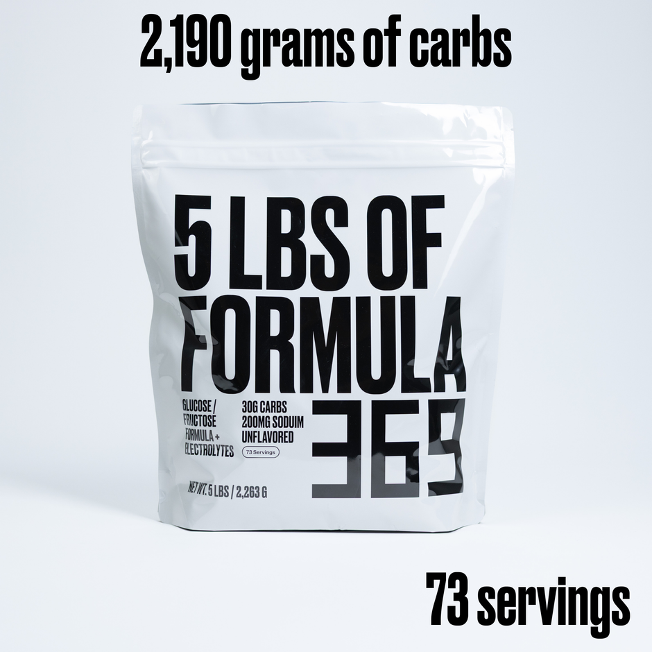 Products – Formula369